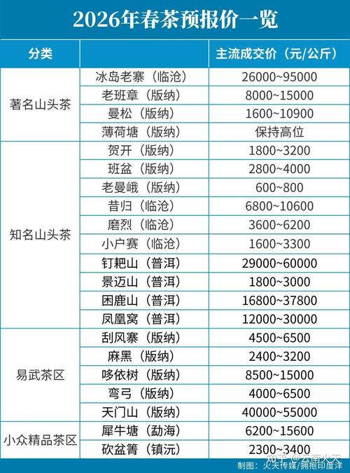 上海品茶消费低一点的_上海品茶多少钱_上海品茶什么价格